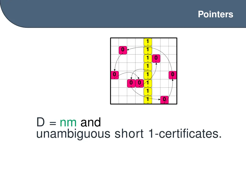 pointers 1