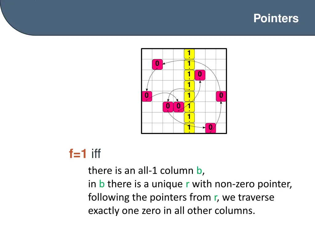 pointers