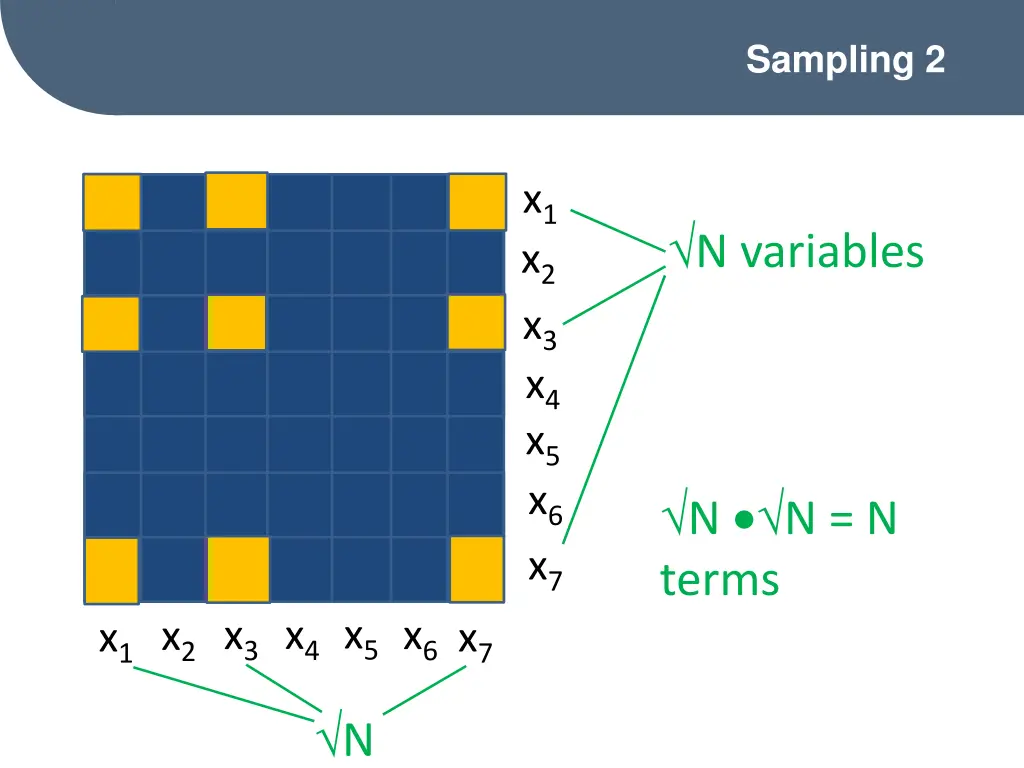 sampling 2