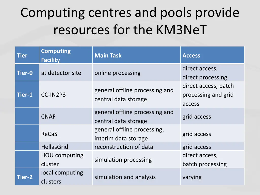 computing centres and pools provide resources