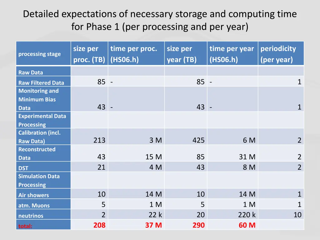 detailed expectations of necessary storage 1