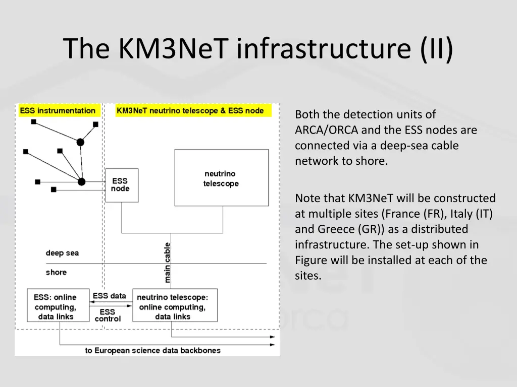 the km3net infrastructure ii