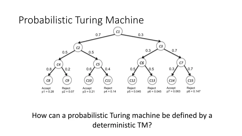 probabilistic turing machine