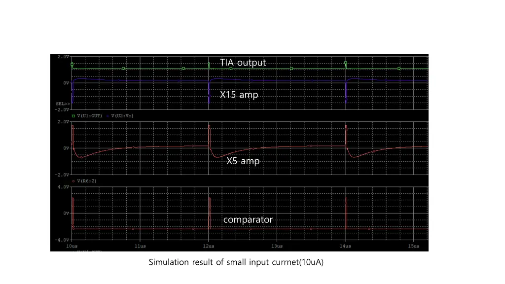 obs dc offset