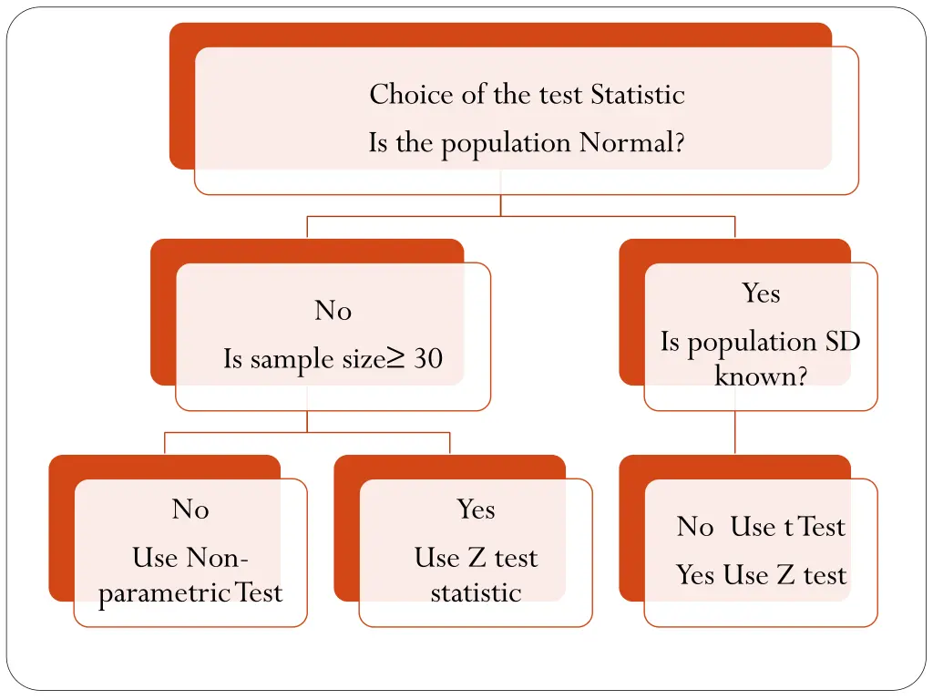 choice of the test statistic is the population