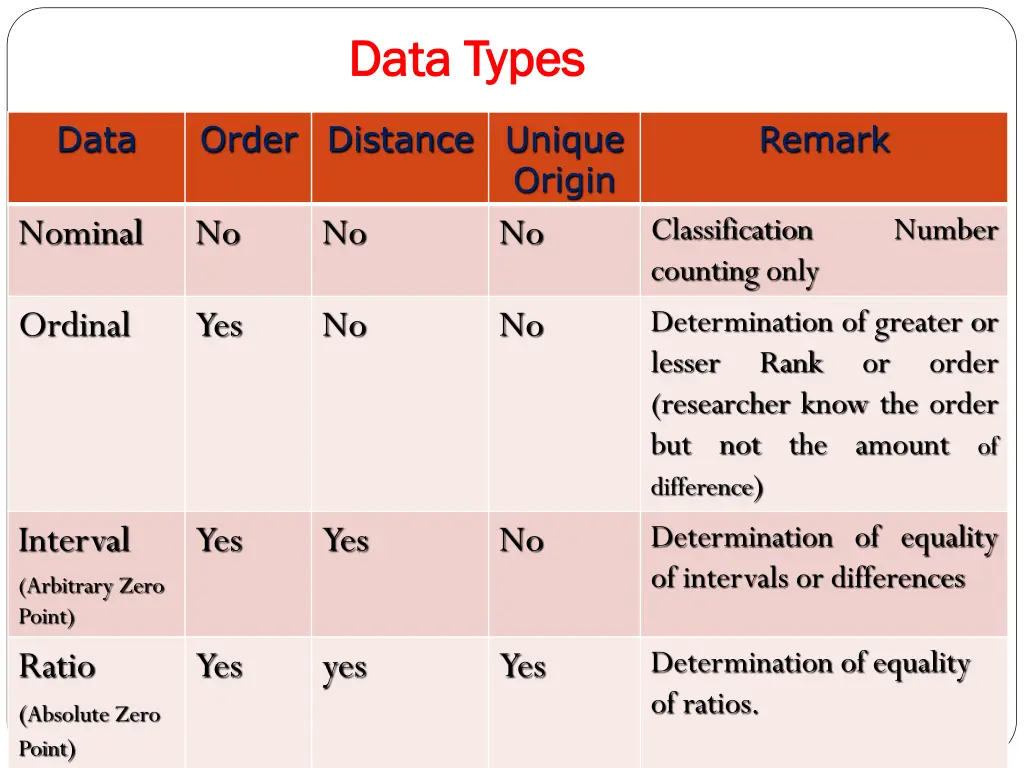 data types data types