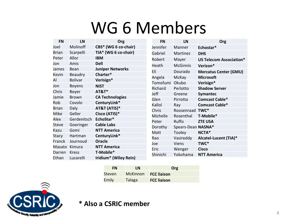 wg 6 members org cbs wg 6 co chair