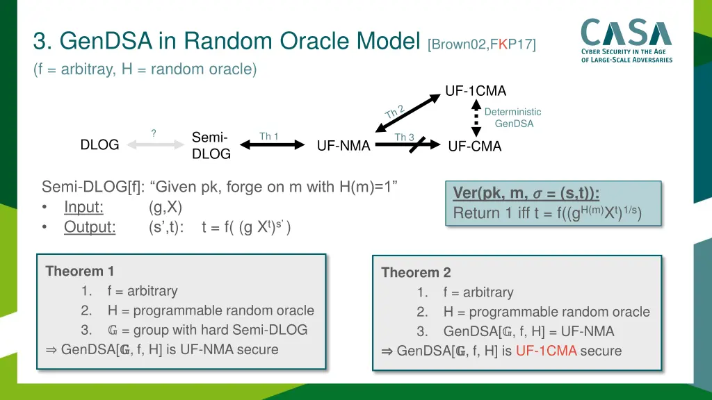 3 gendsa in random oracle model brown02 fkp17