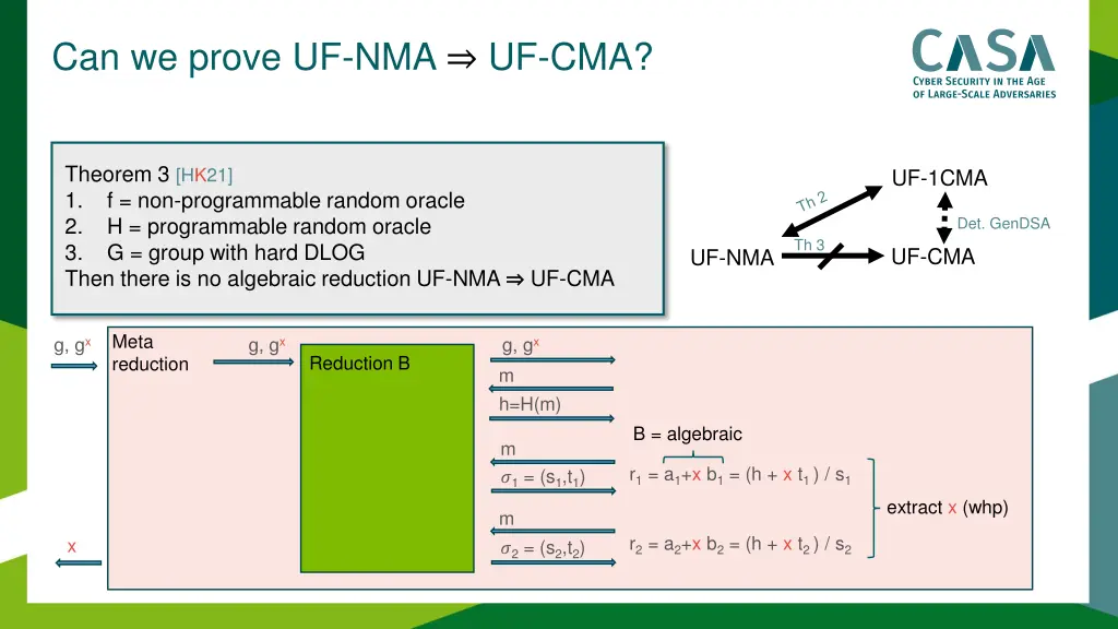 can we prove uf nma uf cma
