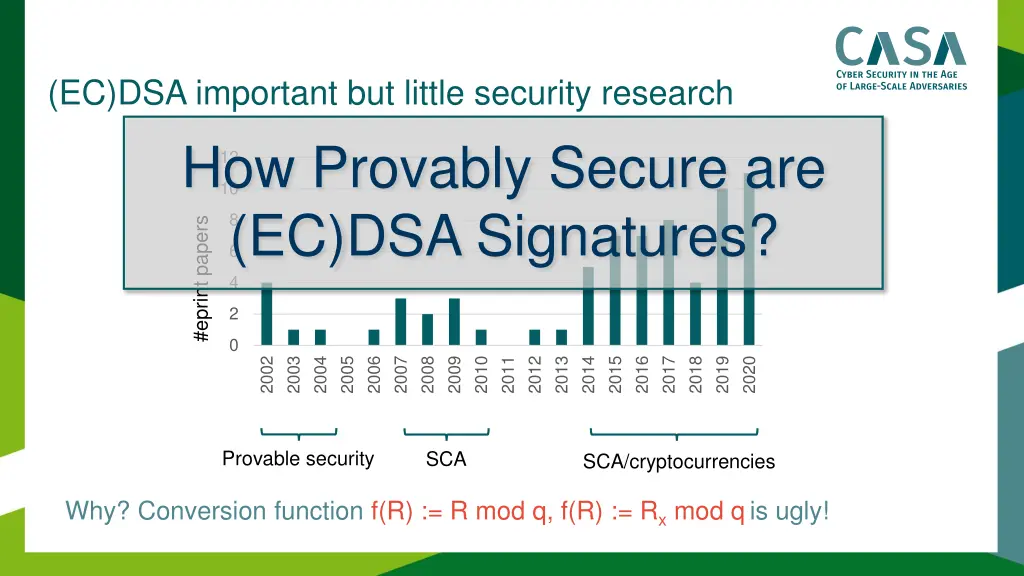 ec dsa important but little security research