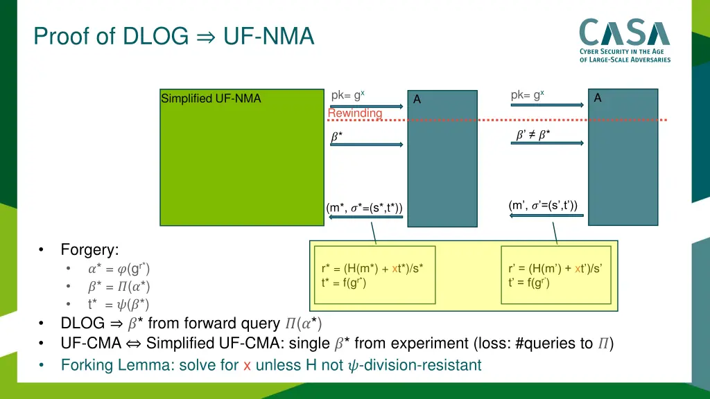 proof of dlog uf nma 1