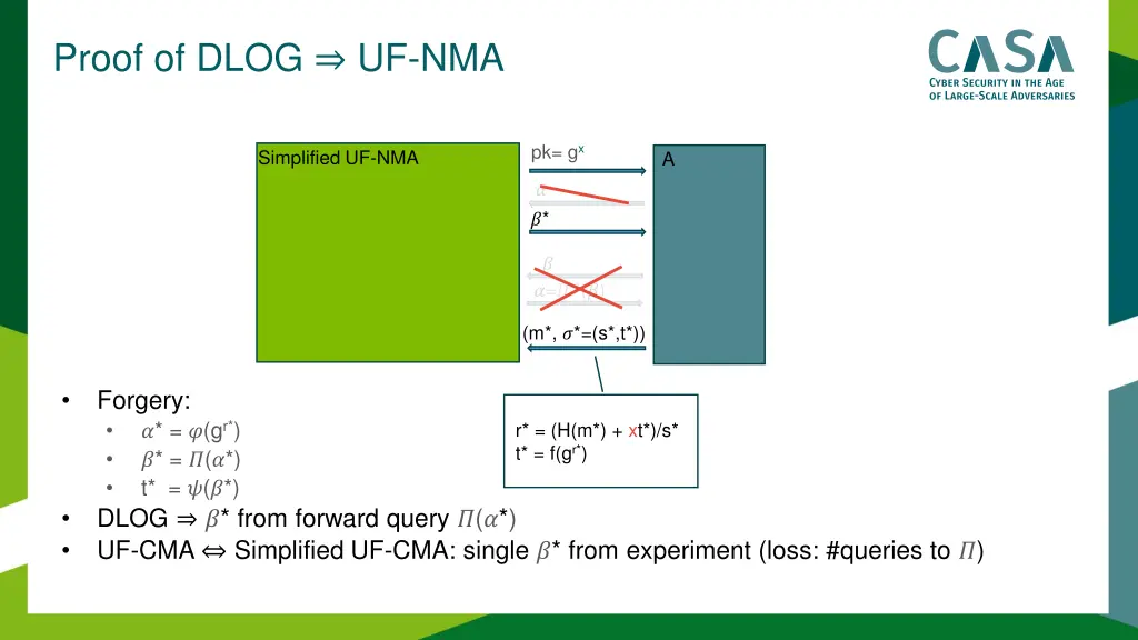 proof of dlog uf nma