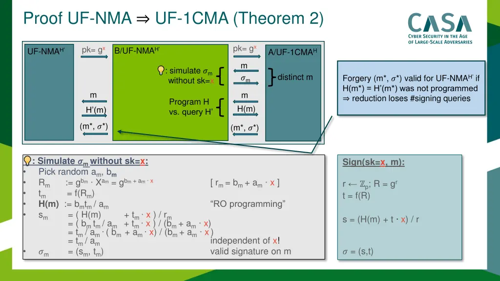 proof uf nma uf 1cma theorem 2