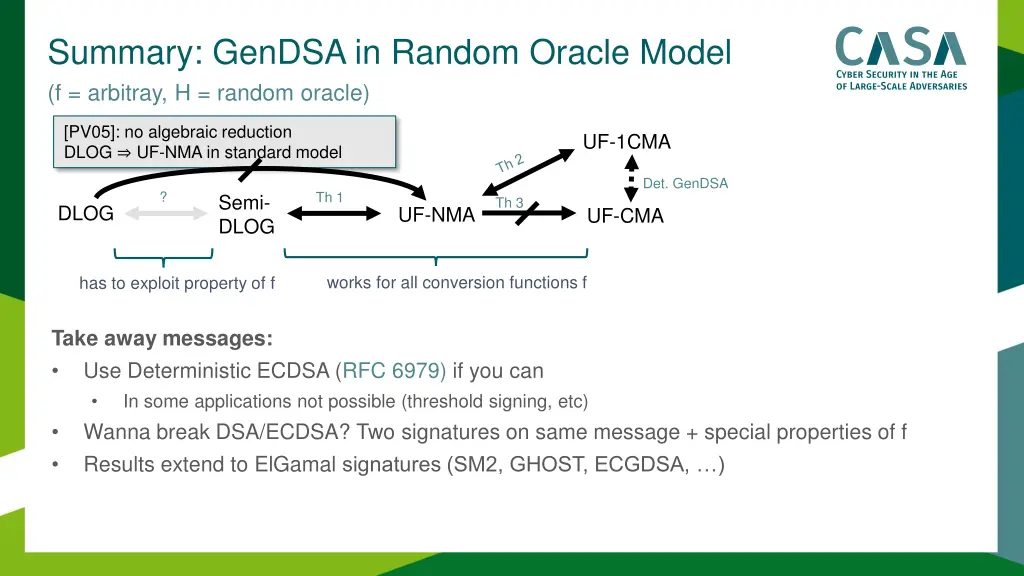 summary gendsa in random oracle model f arbitray