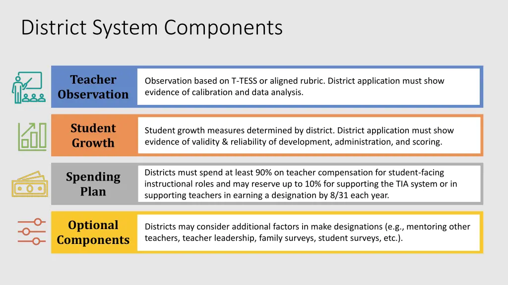 district system components