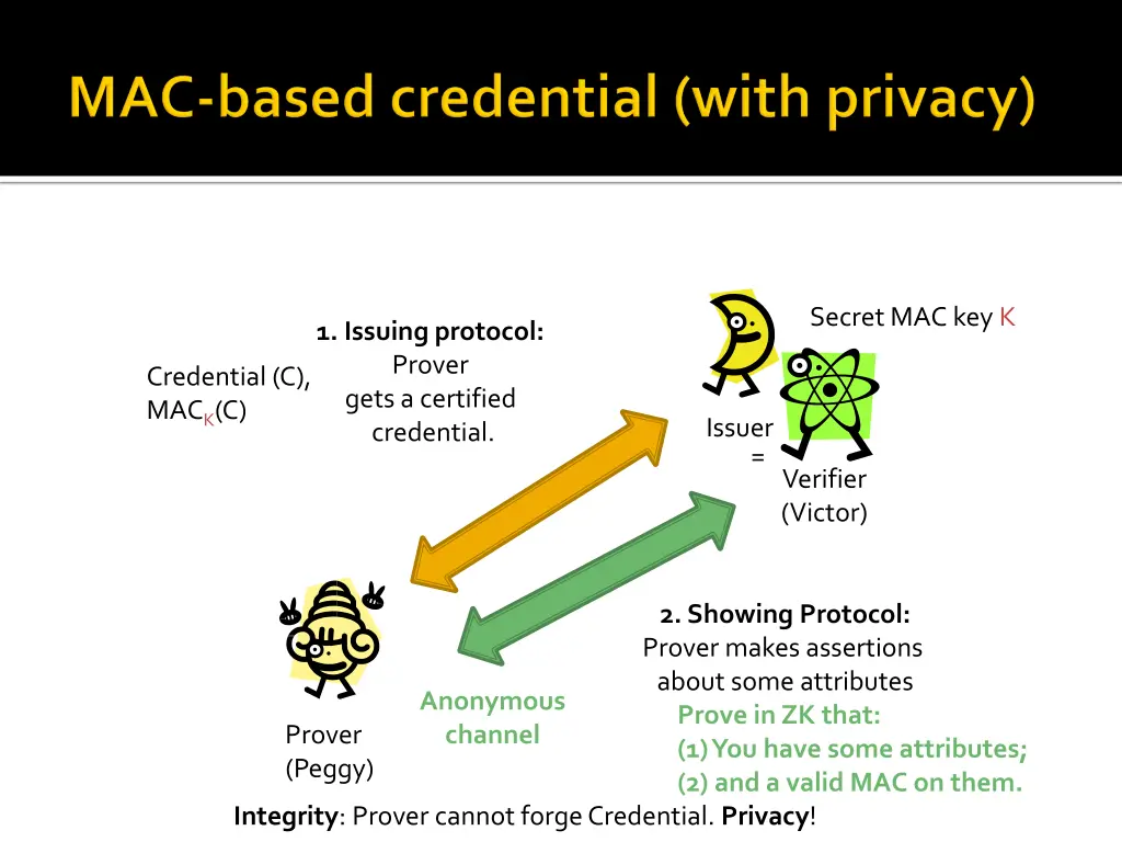 secret mac key k 1