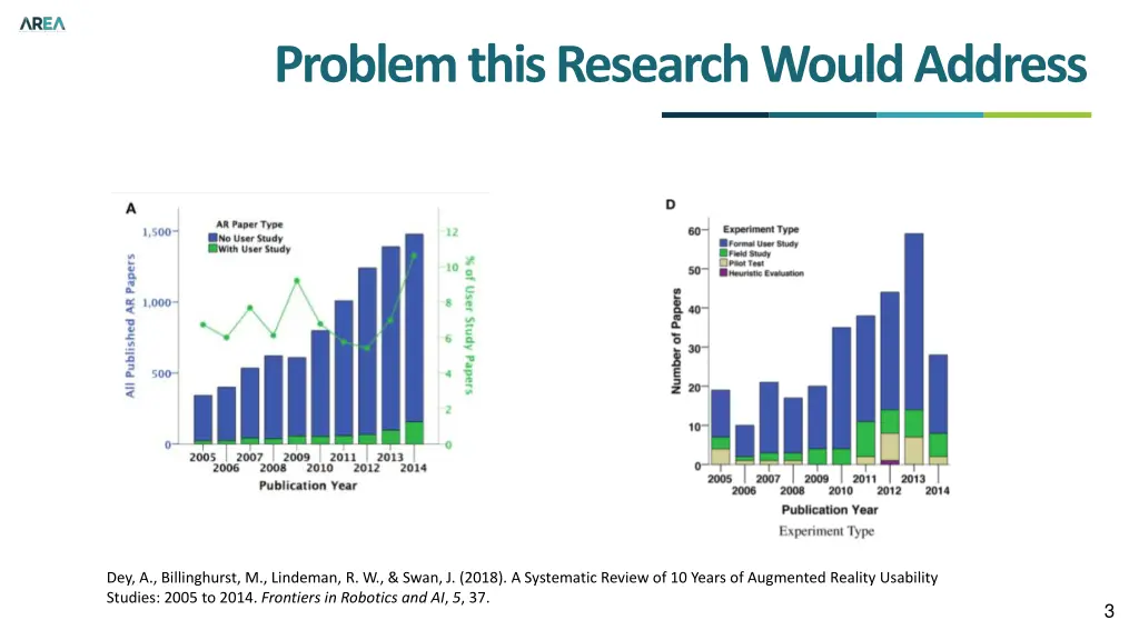 problem this research would address 1