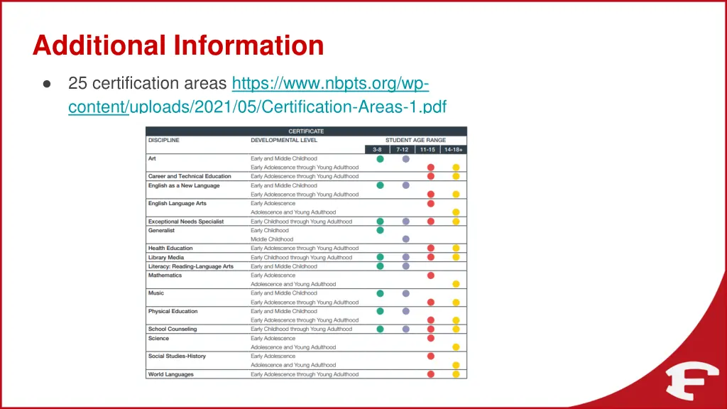 additional information
