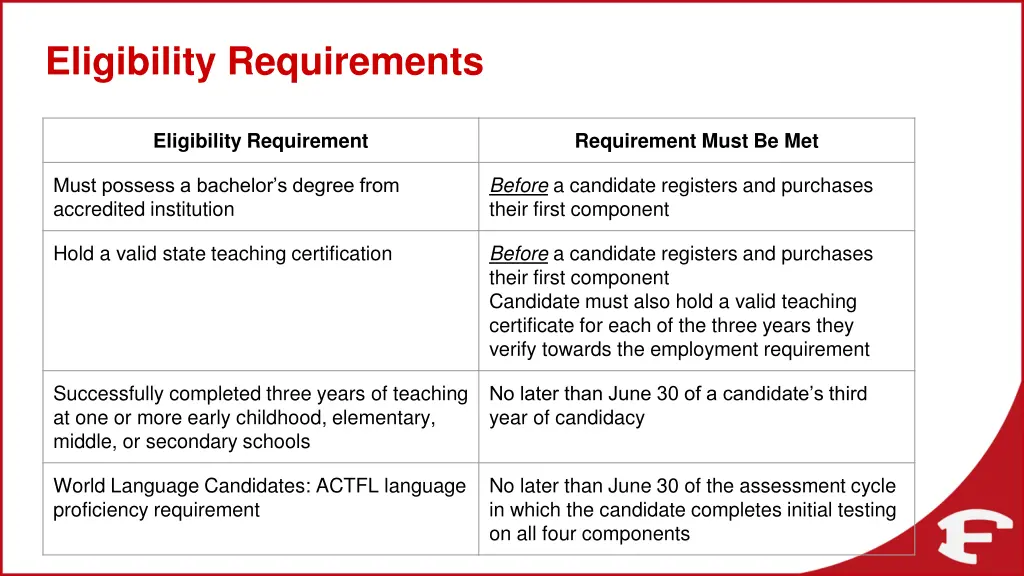 eligibility requirements