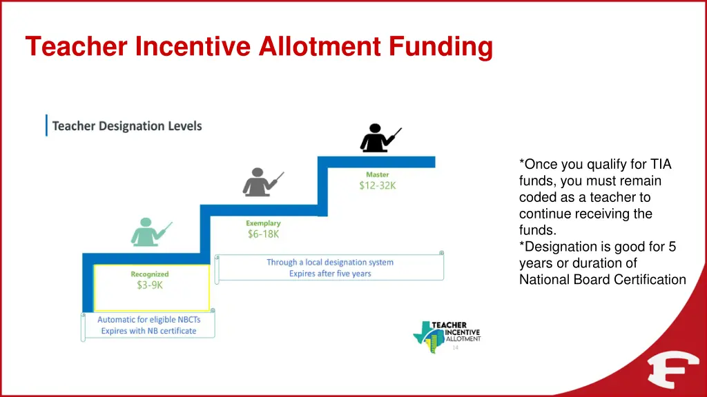 teacher incentive allotment funding