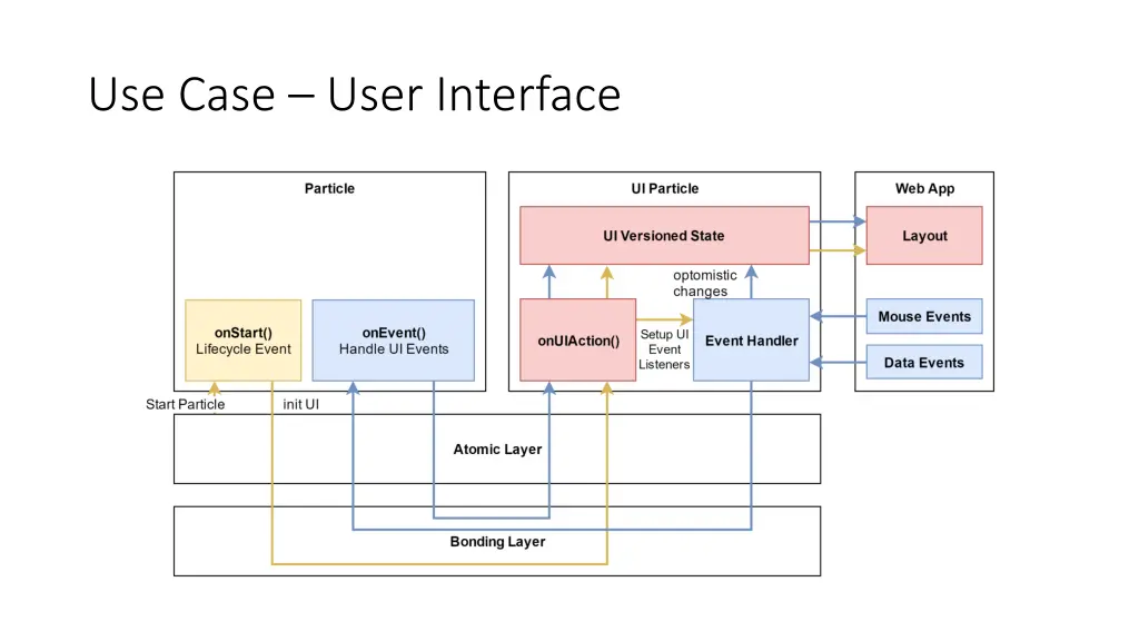use case user interface