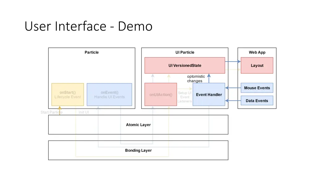user interface demo