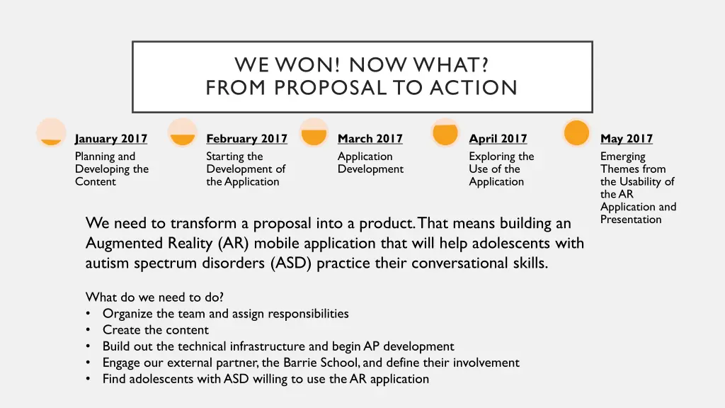 we won now what from proposal to action