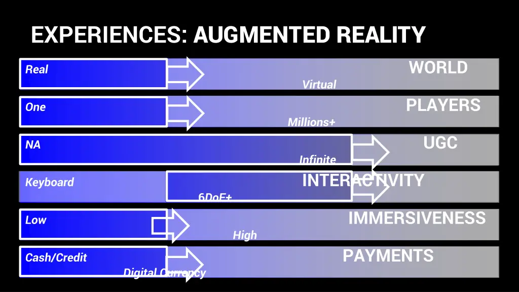 experiences augmented reality