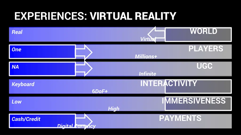 experiences virtual reality