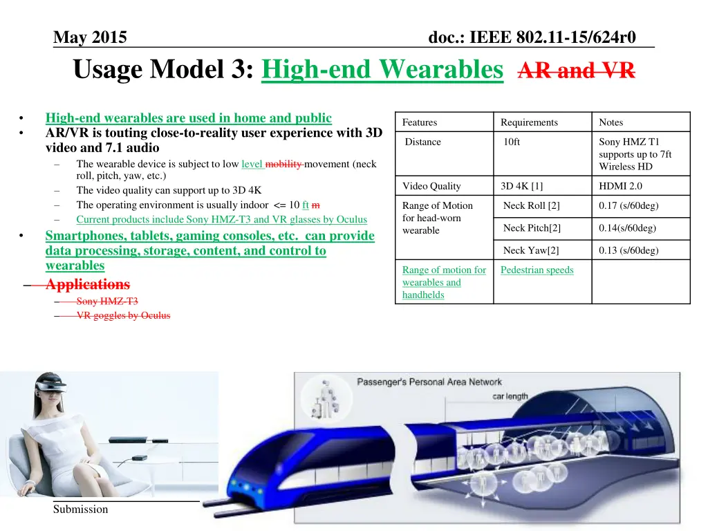 may 2015 usage model 3 high end wearables 1