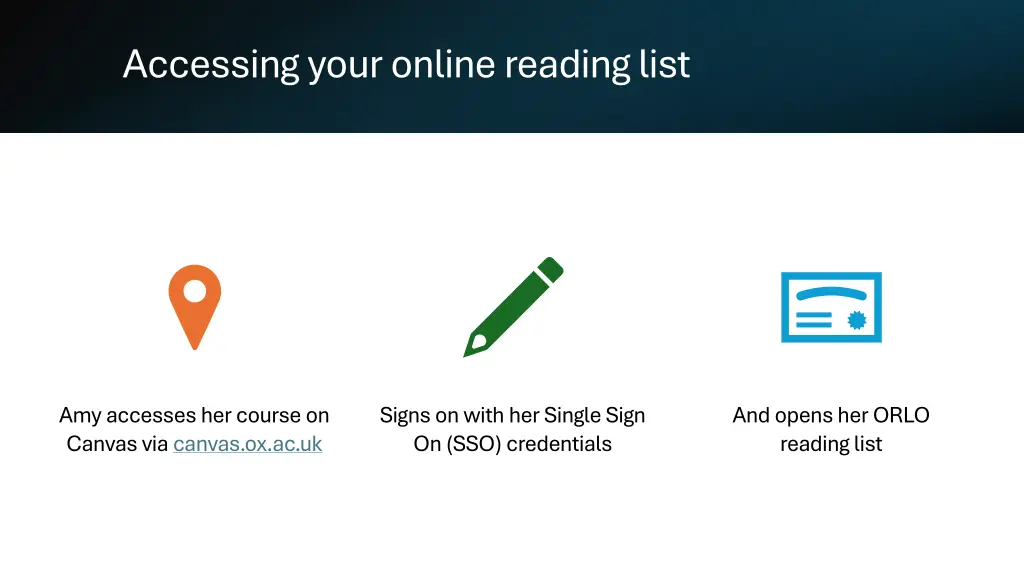 accessing your online reading list