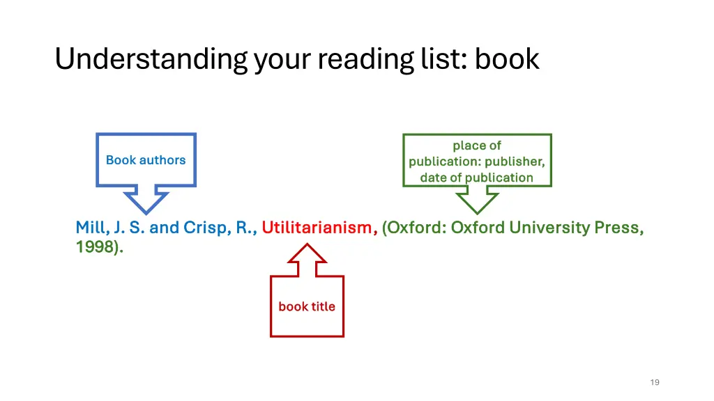 understanding your reading list book