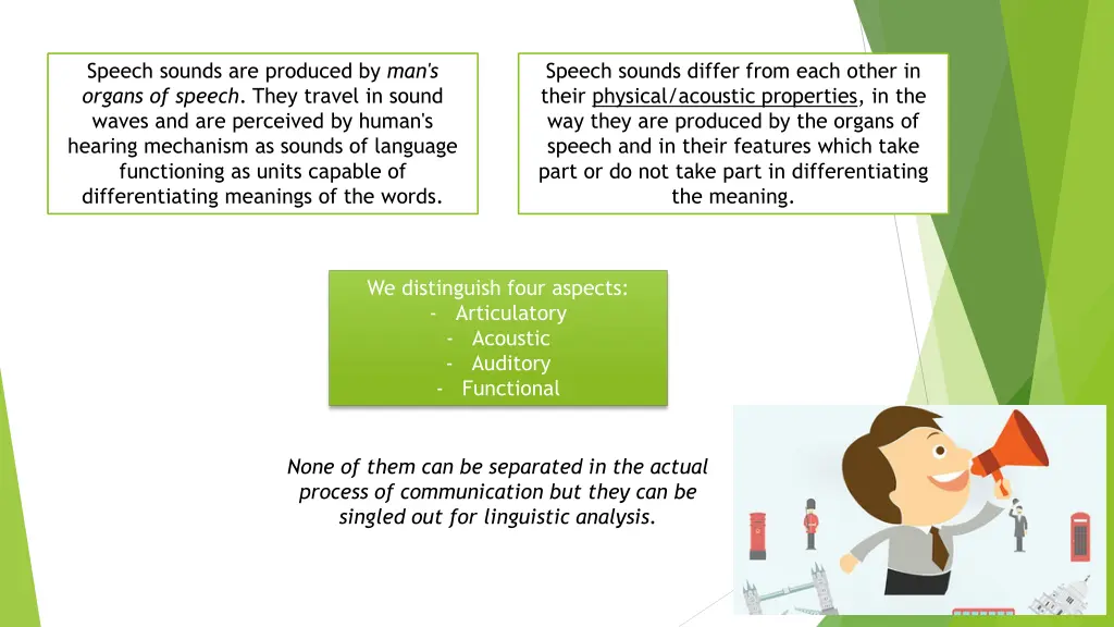 speech sounds are produced by man s organs