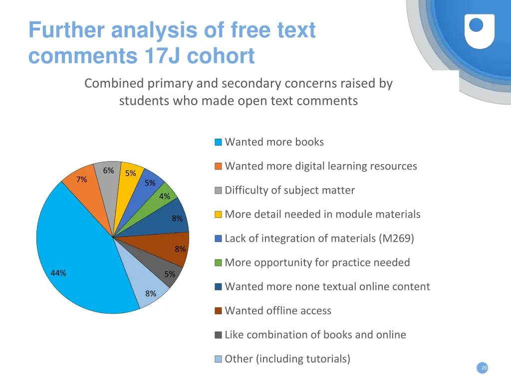 further analysis of free text comments 17j cohort