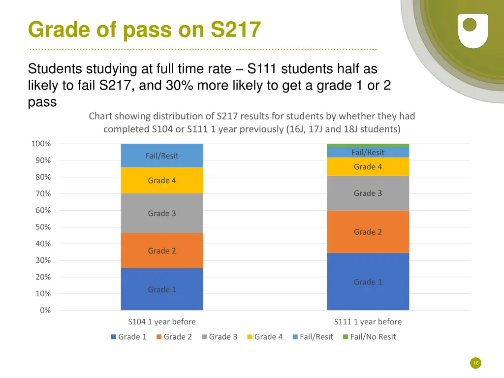 grade of pass on s217