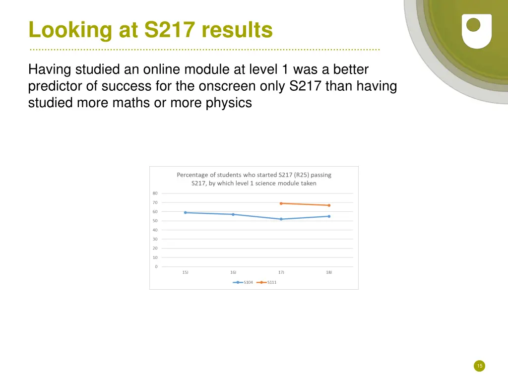 looking at s217 results