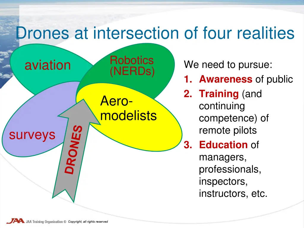 drones at intersection of four realities