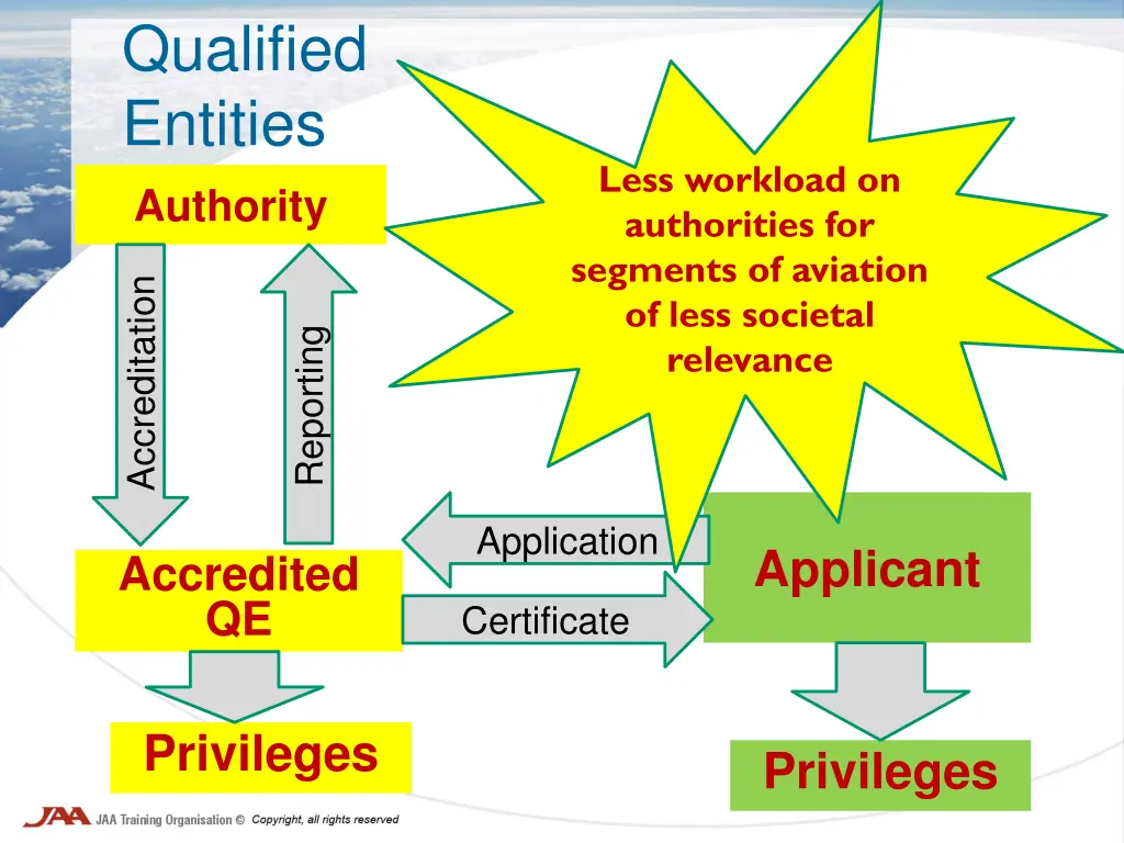 qualified entities authority