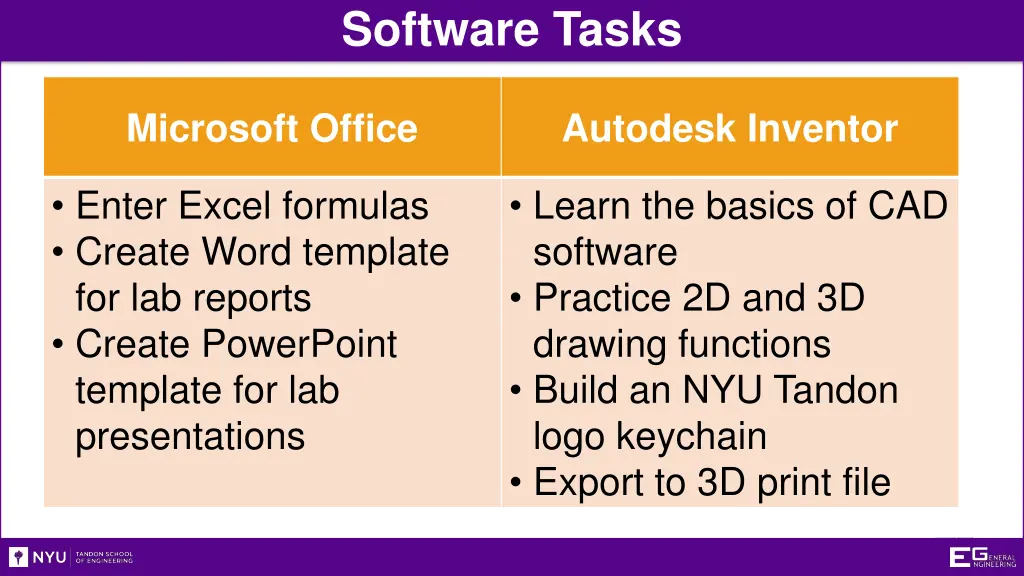 software tasks