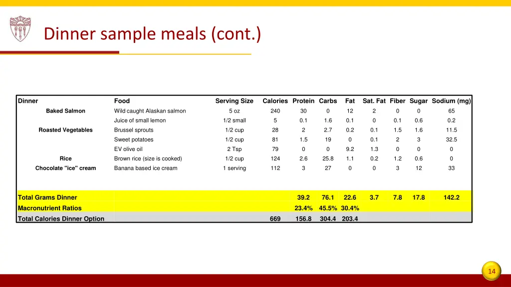 dinner sample meals cont