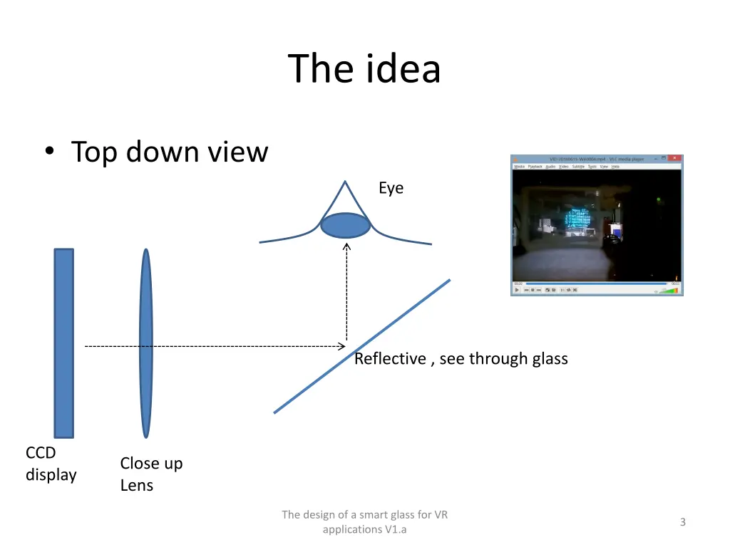 the idea