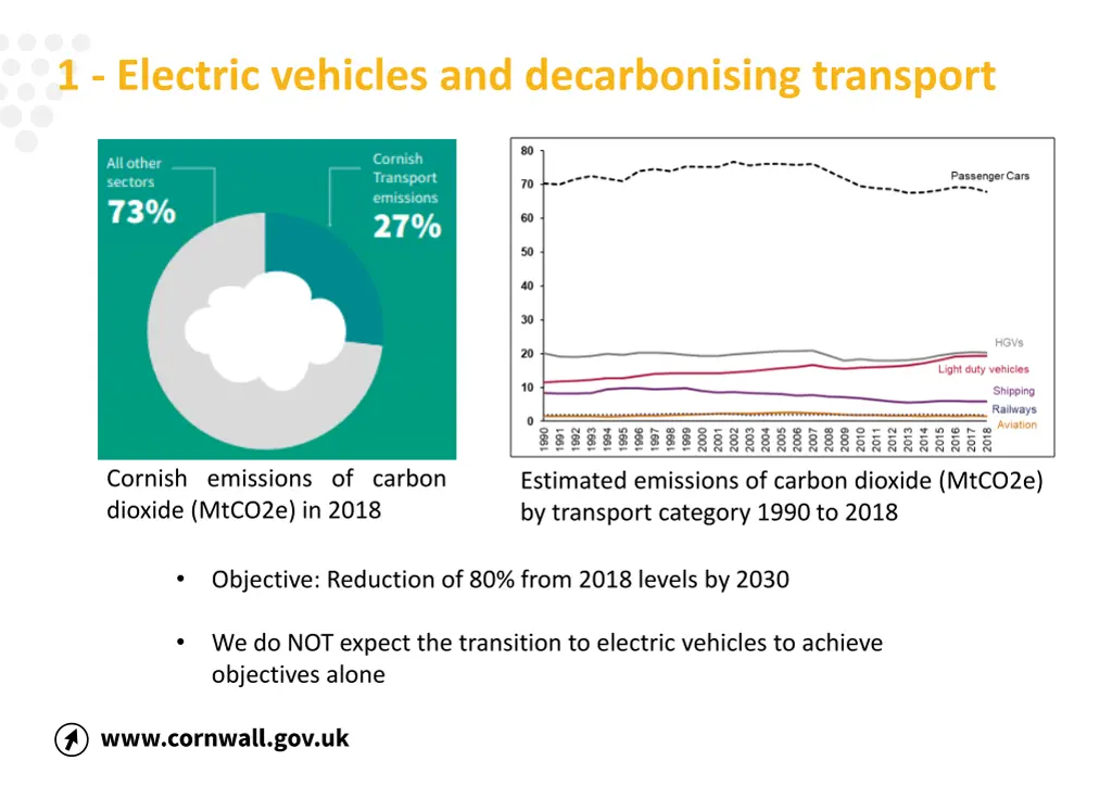 1 electric vehicles and decarbonising transport