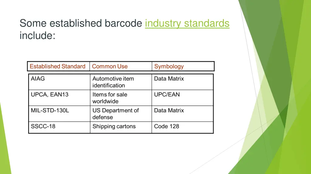 some established barcode industry standards