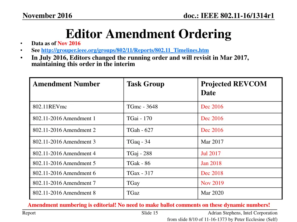 november 2016 13