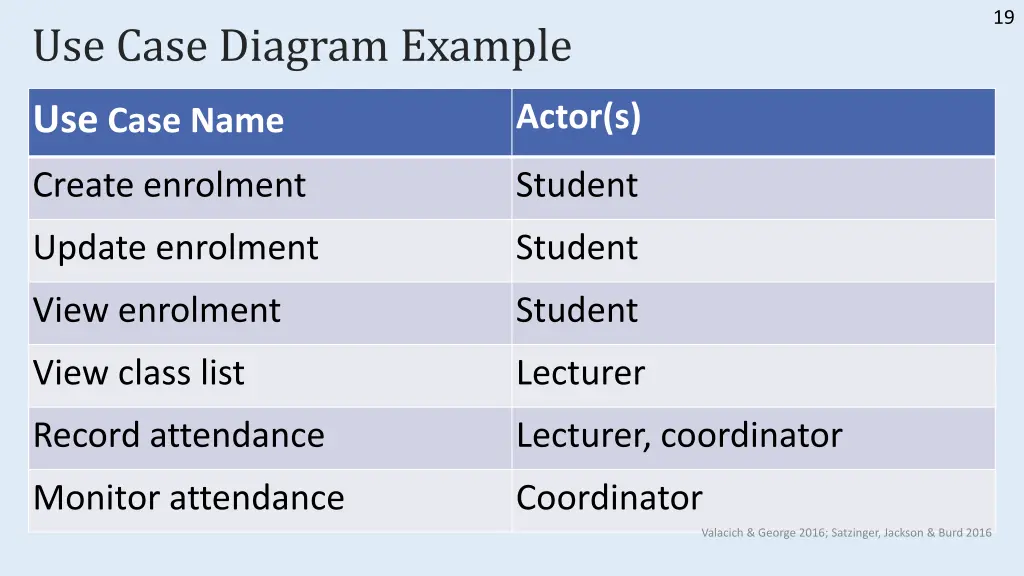 slide19