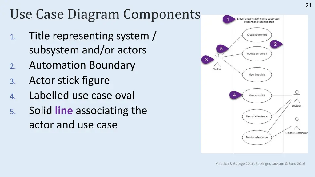 slide21