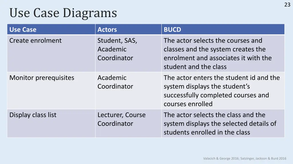 slide23