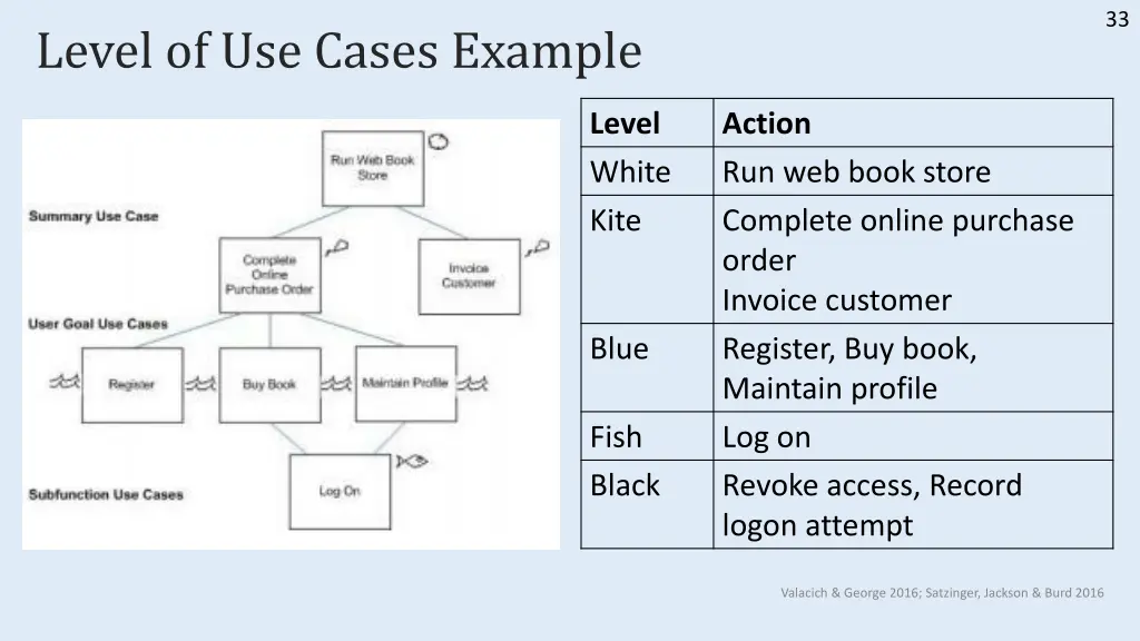 slide33