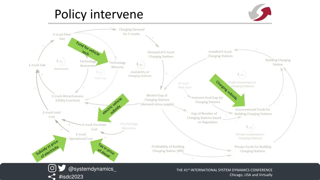 policy intervene
