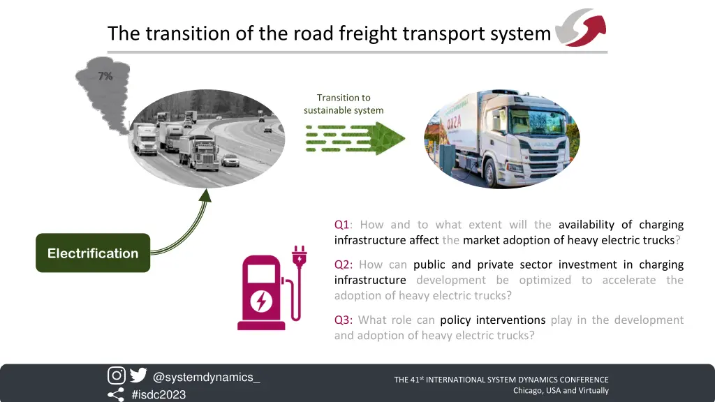 the transition of the road freight transport